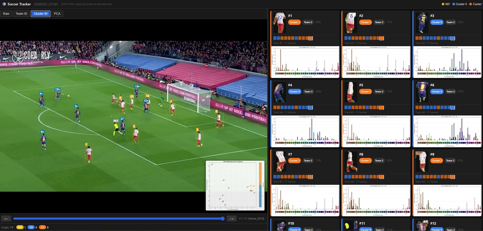 Football Player Tracking