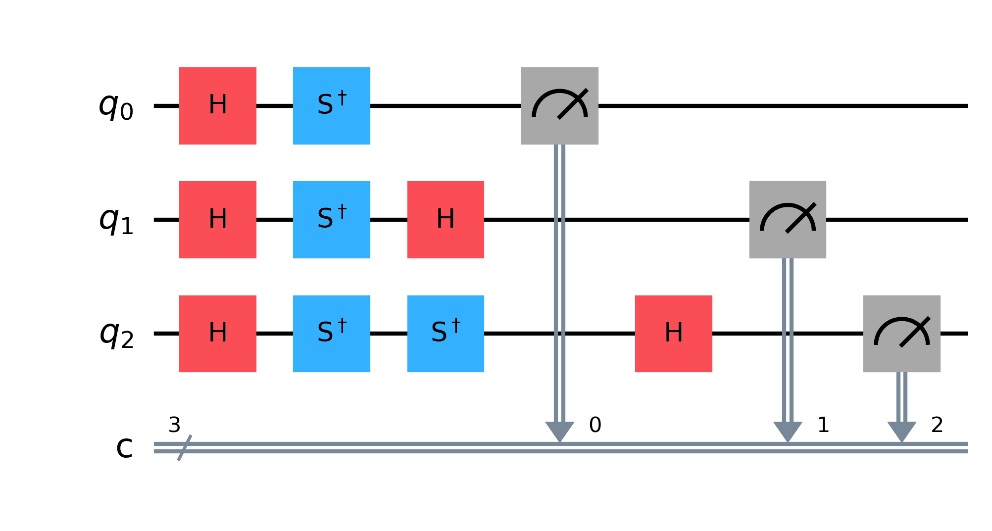 Transmitting a Qubit - Quantum Engineering